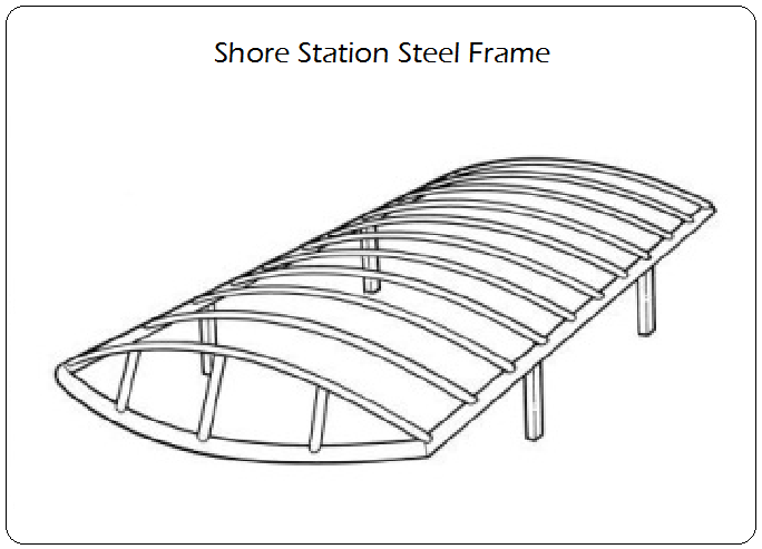 Shore Station Steel Frame