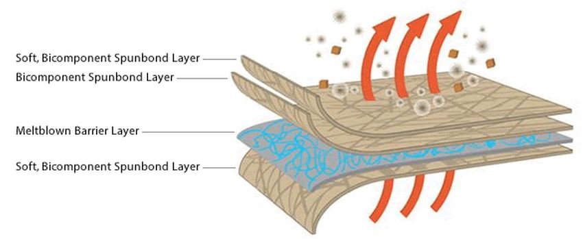 Technalon Evolution Material Layers