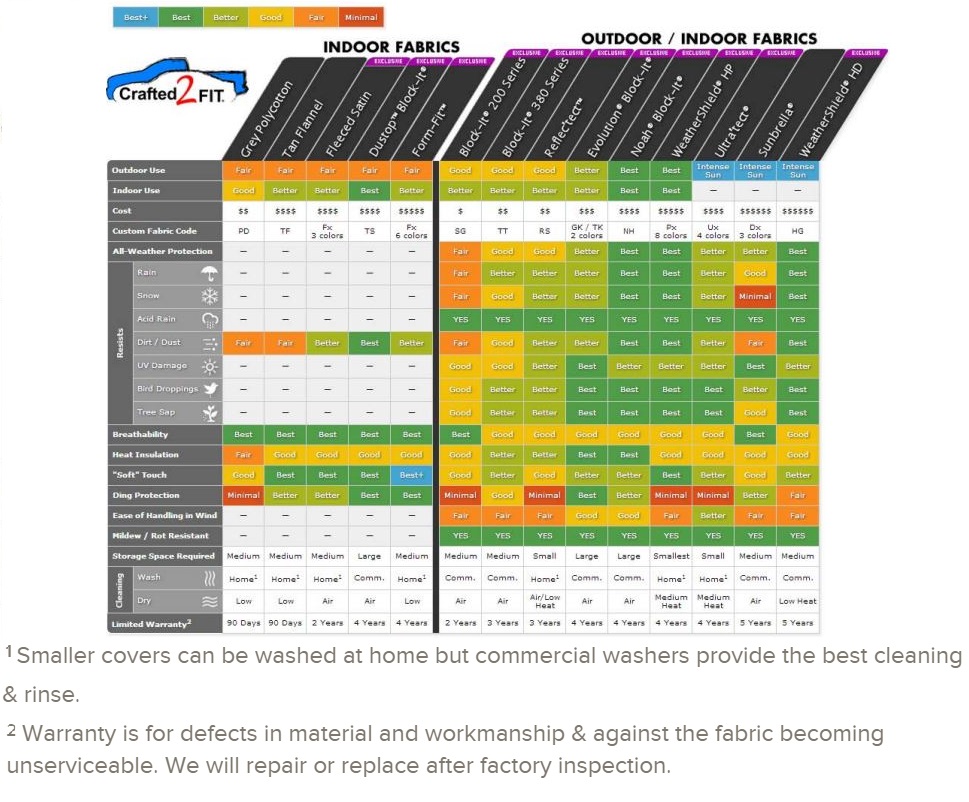 Material Comparison Chart