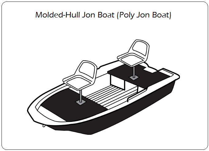 Molded-Hull Jon Boat (Poly Jon)