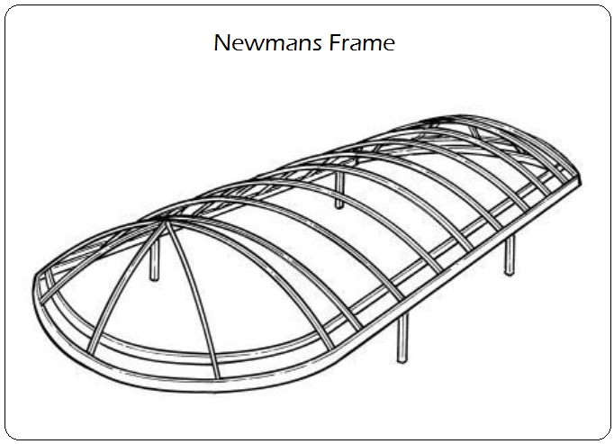 Newmans Frame